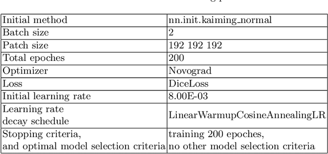 Figure 4 for A multi view multi stage and multi window framework for pulmonary artery segmentation from CT scans