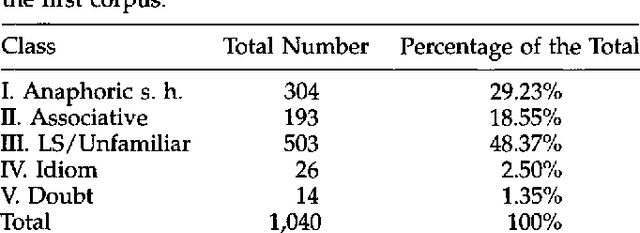 Figure 1 for A Corpus-Based Investigation of Definite Description Use