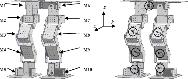 Figure 1 for Polynomial trajectory algorithm for a biped robot