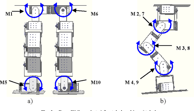 Figure 3 for Polynomial trajectory algorithm for a biped robot