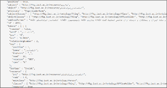 Figure 4 for FarsBase-KBP: A Knowledge Base Population System for the Persian Knowledge Graph