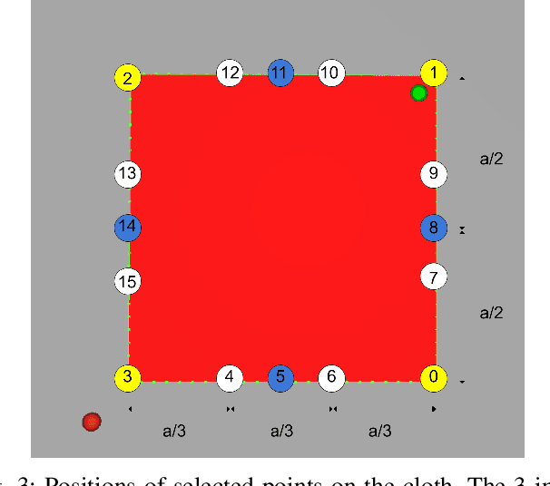 Figure 3 for Dynamic Cloth Manipulation with Deep Reinforcement Learning