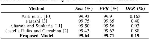 Figure 2 for A Graph-Constrained Changepoint Learning Approach for Automatic QRS-Complex Detection