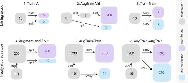 Figure 3 for ALP: Data Augmentation using Lexicalized PCFGs for Few-Shot Text Classification