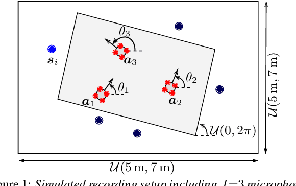 Figure 1 for A Meeting Transcription System for an Ad-Hoc Acoustic Sensor Network