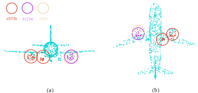 Figure 1 for Boosting Point-BERT by Multi-choice Tokens