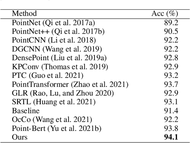 Figure 2 for Boosting Point-BERT by Multi-choice Tokens