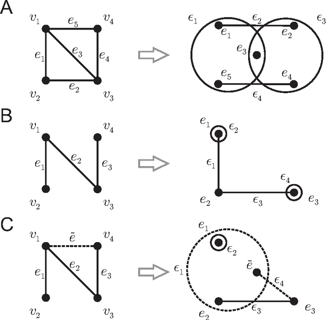 Figure 1 for Classification in biological networks with hypergraphlet kernels