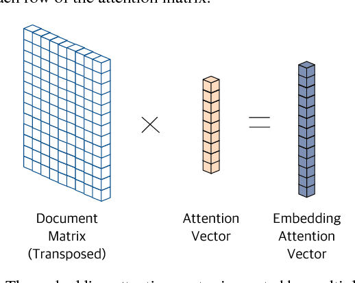 Figure 3 for Lexicon Integrated CNN Models with Attention for Sentiment Analysis