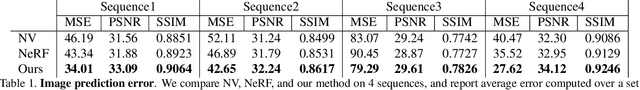 Figure 2 for Learning Compositional Radiance Fields of Dynamic Human Heads