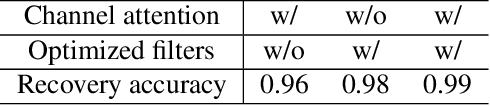 Figure 2 for Image Steganography based on Style Transfer