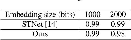 Figure 4 for Image Steganography based on Style Transfer