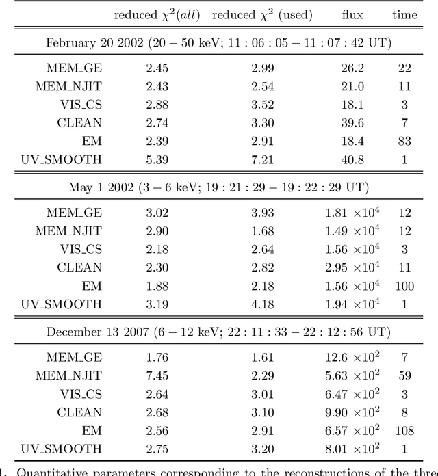 Figure 2 for MEM_GE: a new maximum entropy method for image reconstruction from solar X-ray visibilities