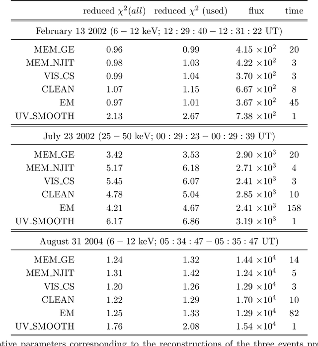 Figure 4 for MEM_GE: a new maximum entropy method for image reconstruction from solar X-ray visibilities