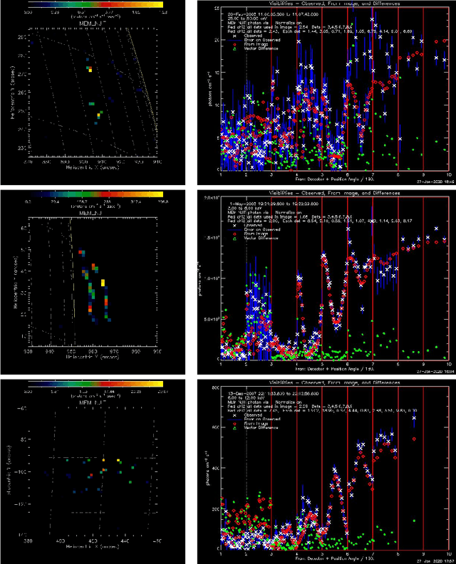 Figure 1 for MEM_GE: a new maximum entropy method for image reconstruction from solar X-ray visibilities