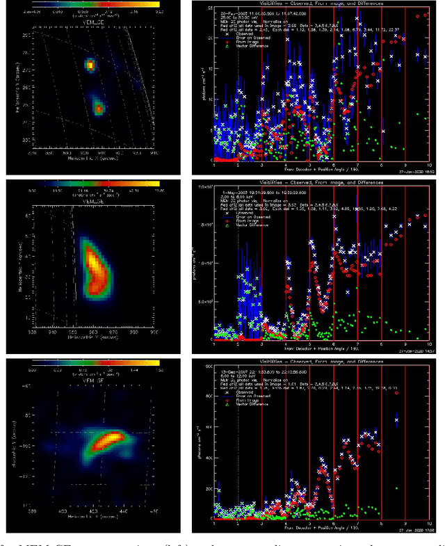 Figure 3 for MEM_GE: a new maximum entropy method for image reconstruction from solar X-ray visibilities