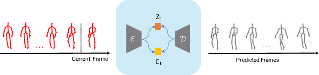 Figure 3 for Improving Human Motion Prediction Through Continual Learning