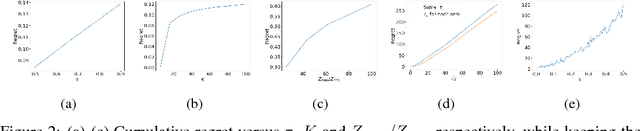 Figure 2 for On Exploration, Exploitation and Learning in Adaptive Importance Sampling