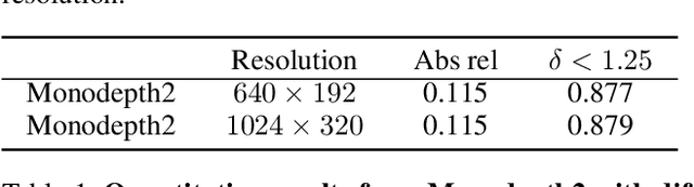 Figure 2 for HR-Depth: High Resolution Self-Supervised Monocular Depth Estimation