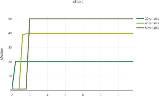 Figure 4 for How to Split a Logic Program