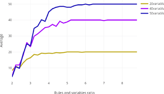 Figure 3 for How to Split a Logic Program