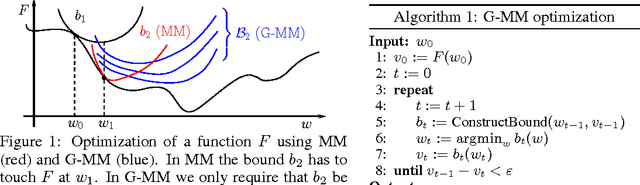 Figure 1 for Generalized Majorization-Minimization