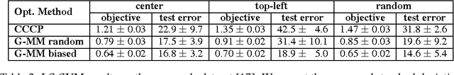Figure 4 for Generalized Majorization-Minimization