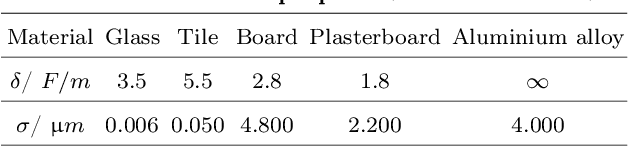 Figure 2 for Frequency-Angle Two-Dimensional Reflection Coefficient Modeling Based on Terahertz Channel Measurement