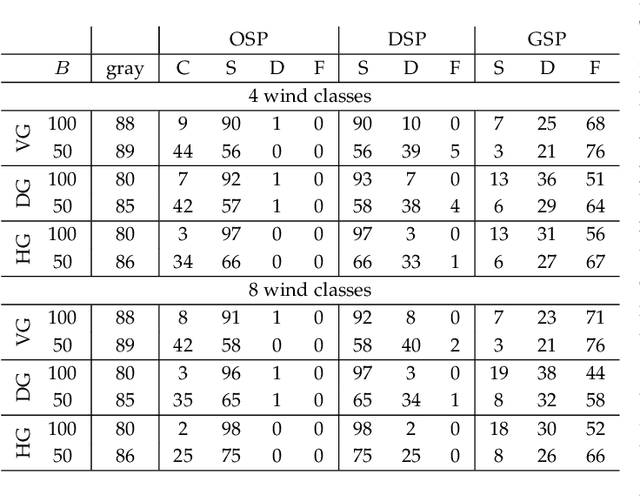 Figure 2 for Energy-Constrained Delivery of Goods with Drones Under Varying Wind Conditions