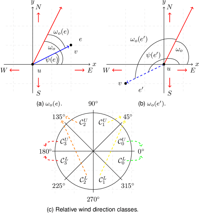 Figure 1 for Energy-Constrained Delivery of Goods with Drones Under Varying Wind Conditions