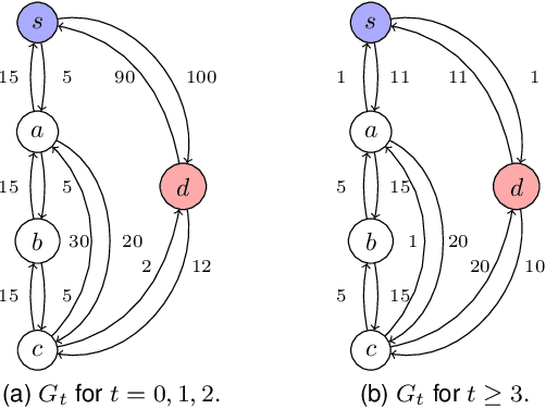 Figure 4 for Energy-Constrained Delivery of Goods with Drones Under Varying Wind Conditions