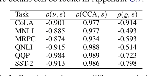 Figure 2 for Hidden State Variability of Pretrained Language Models Can Guide Computation Reduction for Transfer Learning