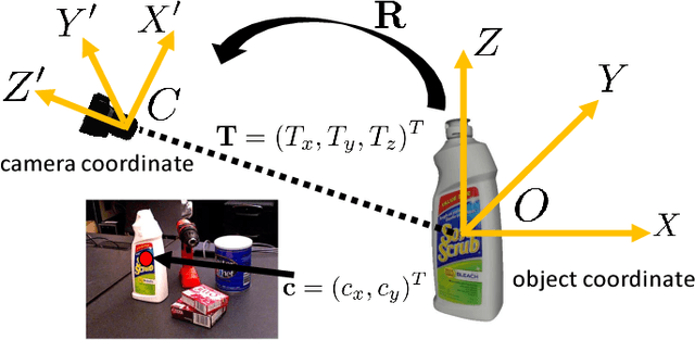 Figure 3 for PoseCNN: A Convolutional Neural Network for 6D Object Pose Estimation in Cluttered Scenes