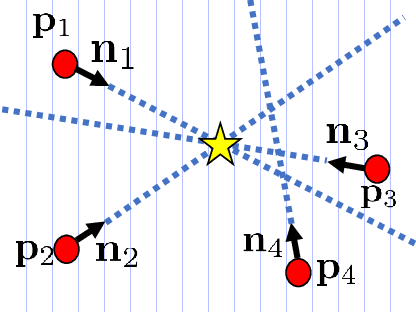 Figure 4 for PoseCNN: A Convolutional Neural Network for 6D Object Pose Estimation in Cluttered Scenes