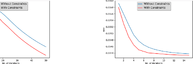 Figure 4 for Trusted Neural Networks for Safety-Constrained Autonomous Control
