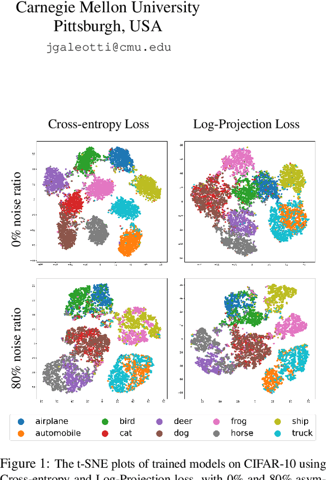 Figure 1 for Exploiting Class Similarity for Machine Learning with Confidence Labels and Projective Loss Functions