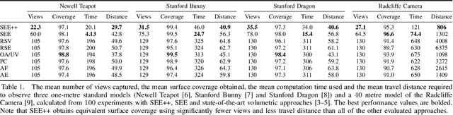 Figure 2 for Proactive Estimation of Occlusions and Scene Coverage for Planning Next Best Views in an Unstructured Representation