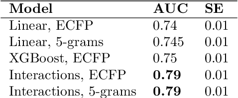Figure 2 for Learning High Order Feature Interactions with Fine Control Kernels
