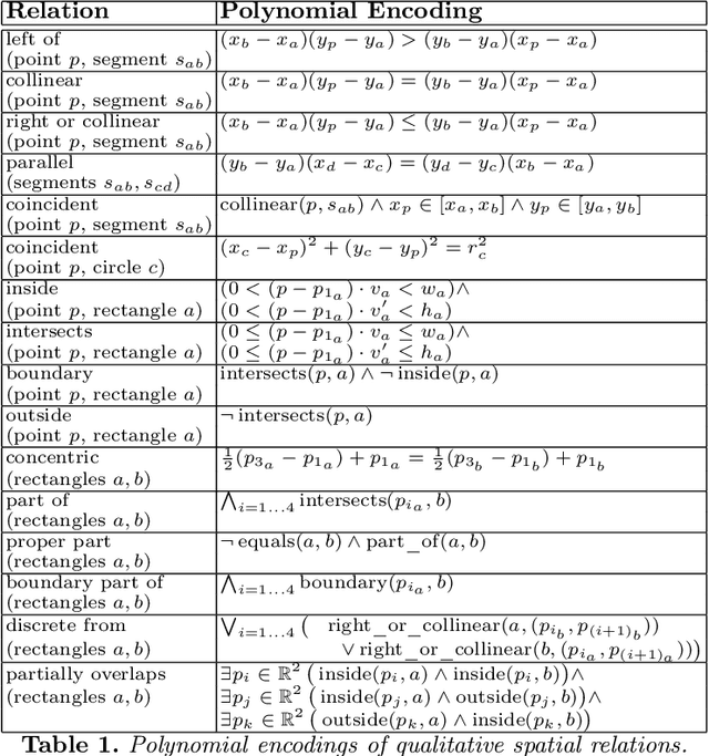 Figure 2 for Spatial Symmetry Driven Pruning Strategies for Efficient Declarative Spatial Reasoning