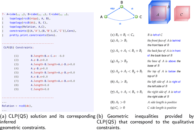 Figure 4 for Spatial Symmetry Driven Pruning Strategies for Efficient Declarative Spatial Reasoning