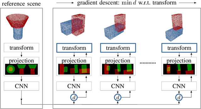 Figure 2 for Optimization Beyond the Convolution: Generalizing Spatial Relations with End-to-End Metric Learning
