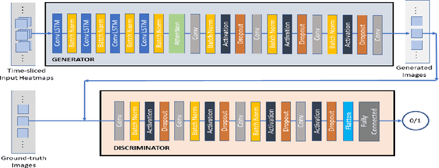 Figure 2 for Predicting Future Opioid Incidences Today