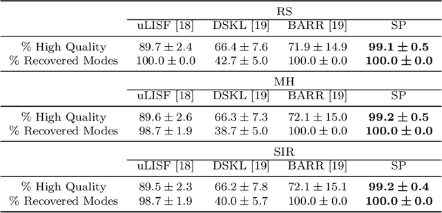 Figure 4 for Subsampling Generative Adversarial Networks: Density Ratio Estimation in Feature Space with Softplus Loss
