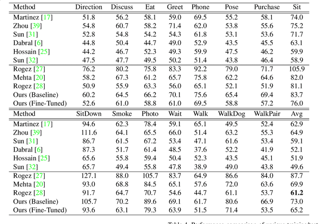 Figure 4 for Multi-Person 3D Human Pose Estimation from Monocular Images