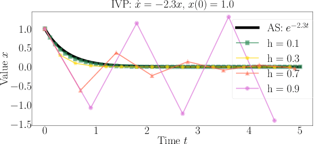 Figure 1 for Towards Robust ResNet: A Small Step but A Giant Leap