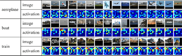 Figure 3 for Decoupled Deep Neural Network for Semi-supervised Semantic Segmentation