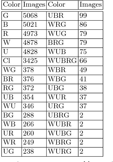 Figure 2 for Neural Networks Models for Analyzing Magic: the Gathering Cards