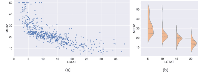 Figure 1 for Regression with Conditional GAN