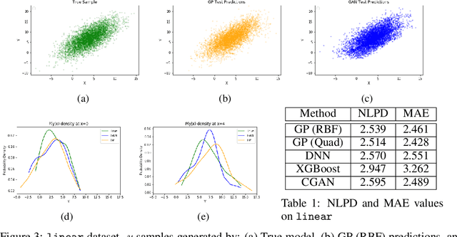 Figure 2 for Regression with Conditional GAN