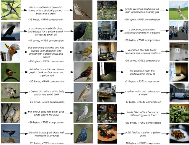 Figure 4 for Cross Modal Compression: Towards Human-comprehensible Semantic Compression